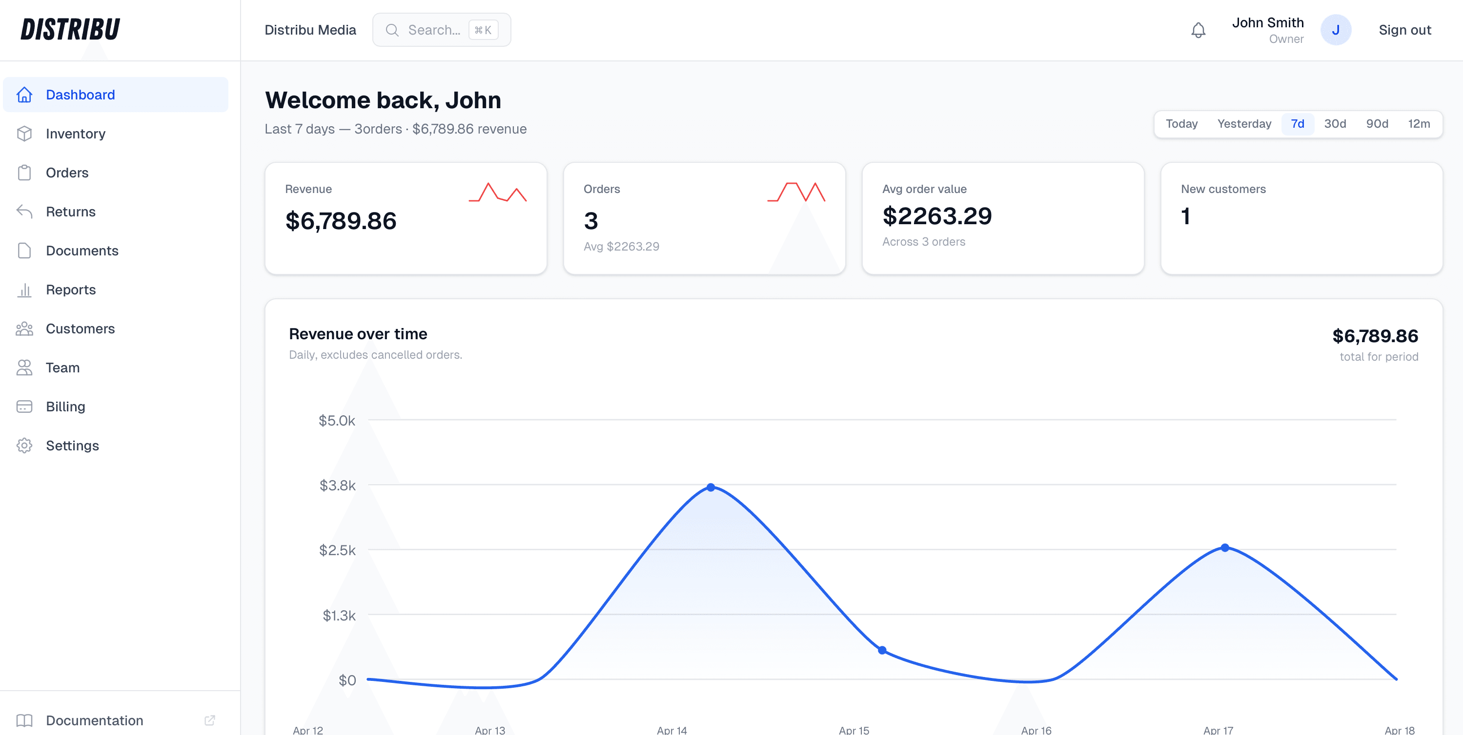 Distribu dashboard showing revenue, orders, and new-customer KPIs with a revenue-over-time chart